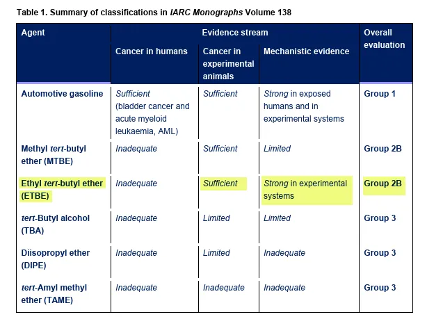 IARC Monographs Volume 138